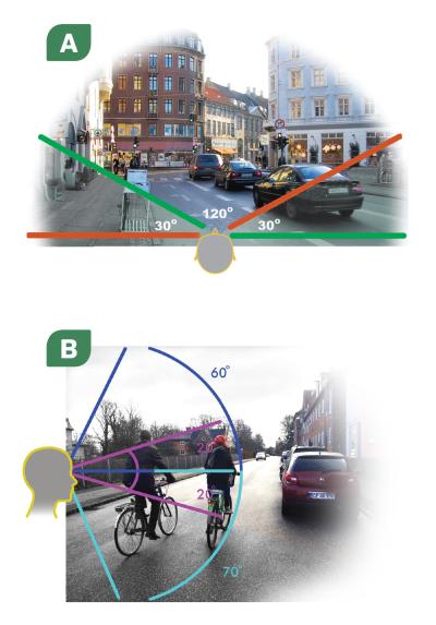 Illustration af synsfelter i trafikken