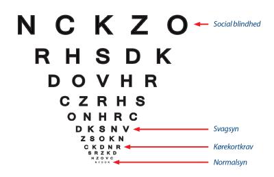 Touhou Hearty forholdsord Næsten 40% af svagsynede kan forbedre synet dramatisk med en ny brille –  men de ved det bare ikke og tror heller ikke på det! | Øjenforeningen