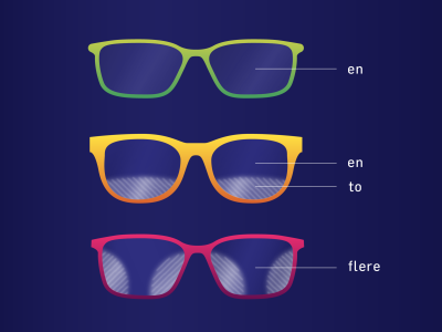 Briller, kontaktlinser, - hvad skal vælge?